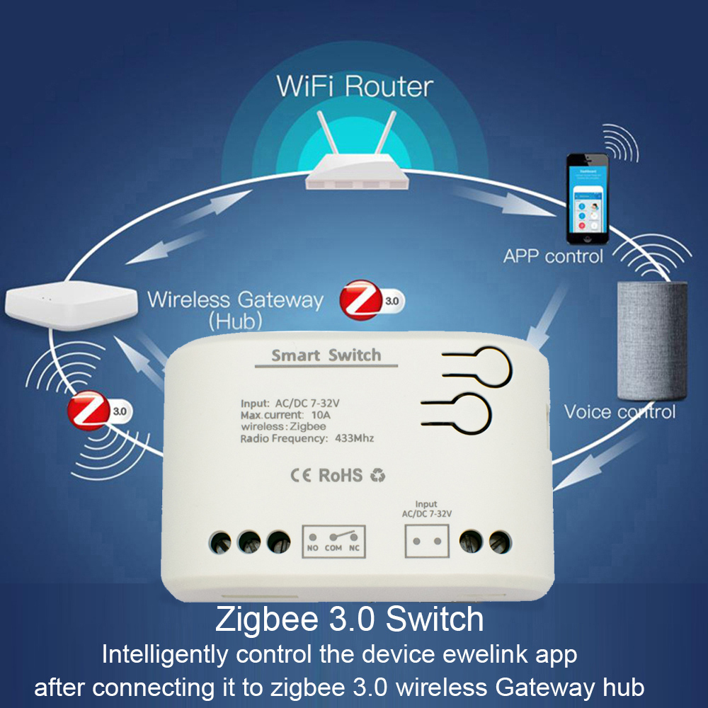 1CH Zigbee Tuya Smart Home Mod - Sonoff Basic recensione e prezzo