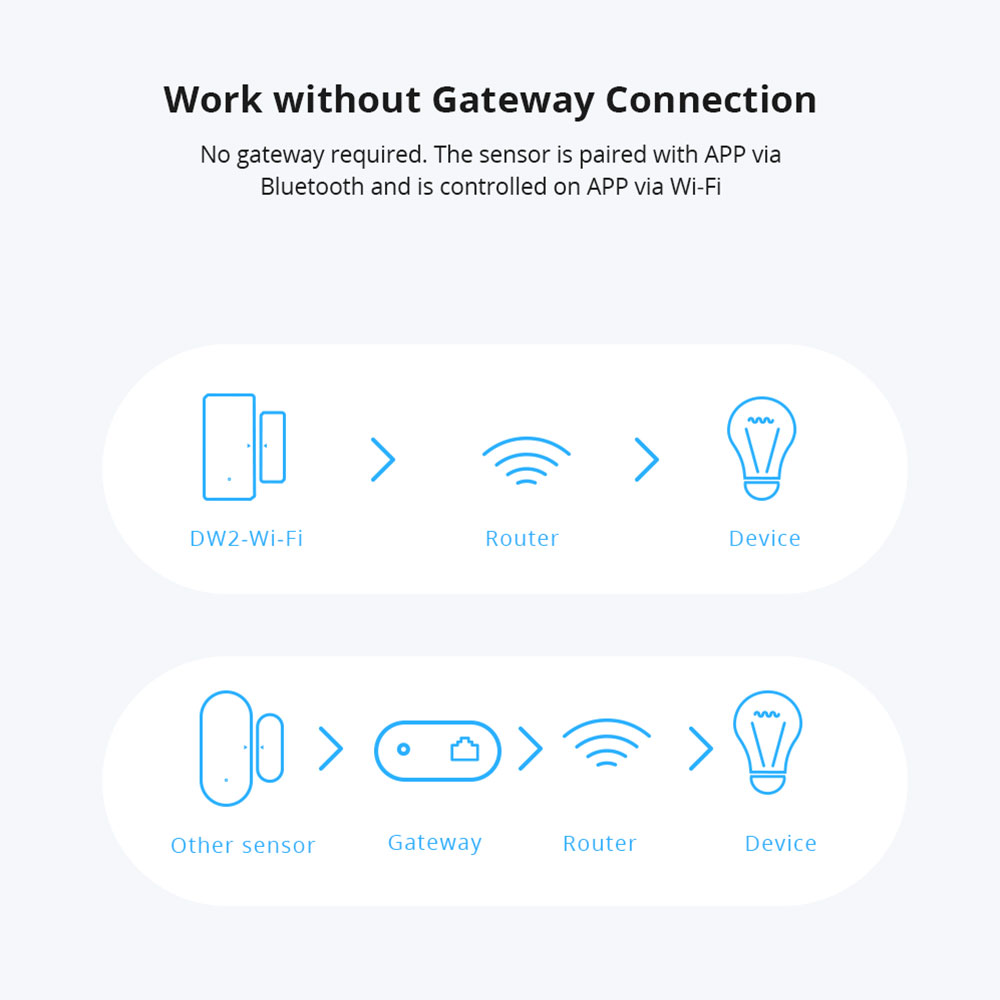 Sonoff DW2-WiFi Senza Fili di  - Sonoff recensione e prezzo