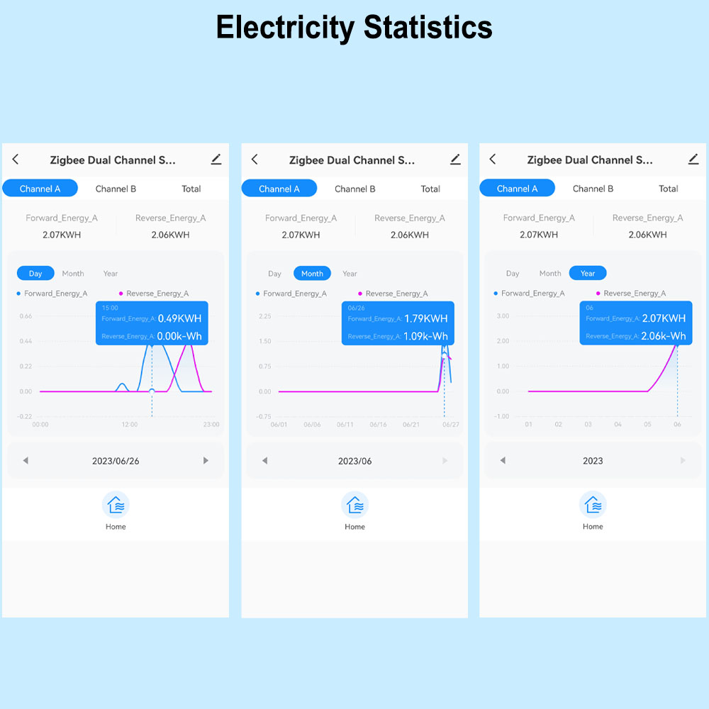 Contatore di Energia Smart Zig - Sonoff Basic recensione e prezzo