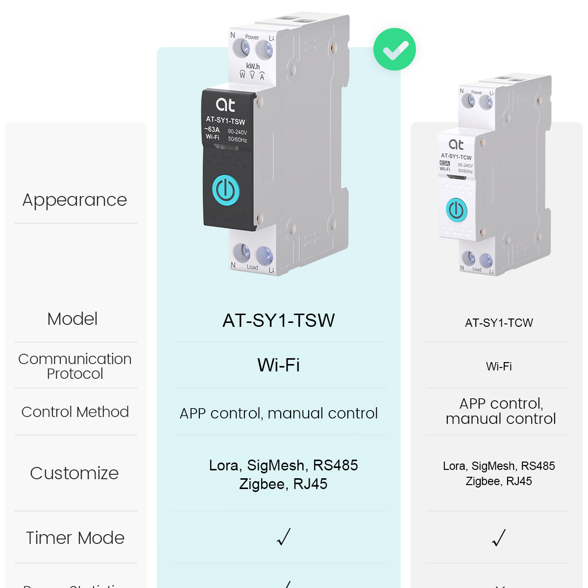 Tuya WiFi Interruttore Intelli - Smart Relay Tuya recensione e prezzo