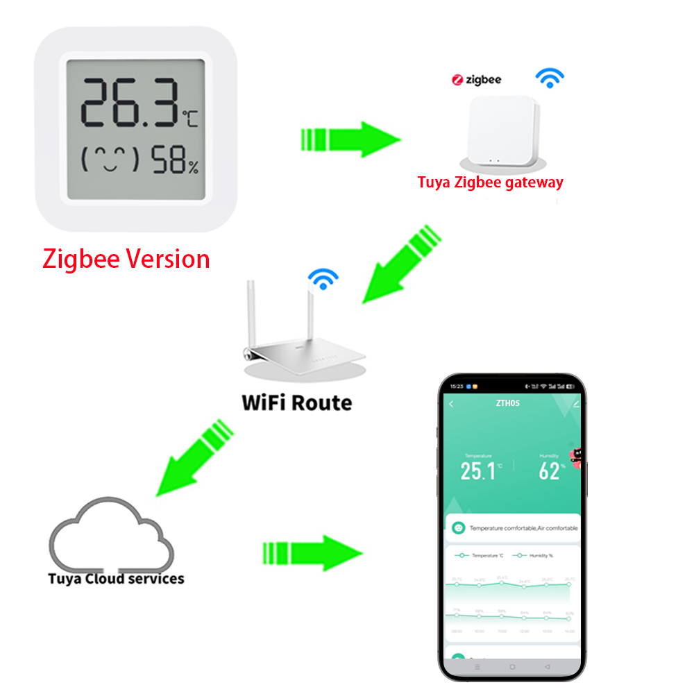 Sensore di Temperatura e Umidi - Home Assistant Tuya recensione e prezzo