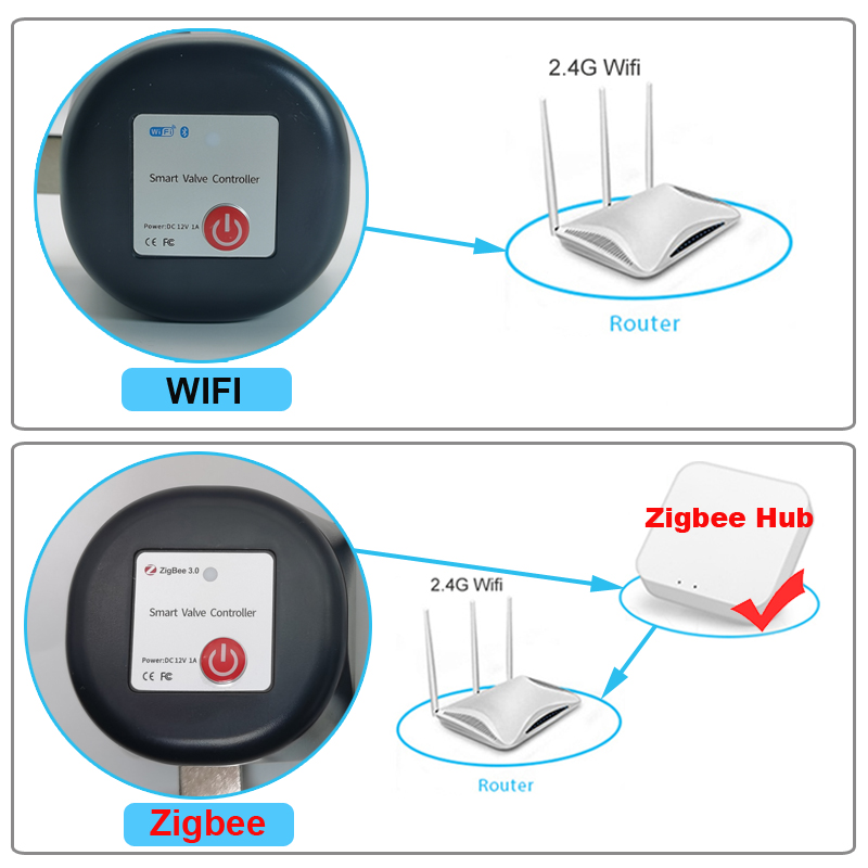 Tuya WiFi o Zigbee Valvola del - Home Assistant Tuya recensione e prezzo